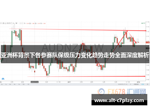 亚洲杯背景下各参赛队保级压力变化趋势走势全面深度解析