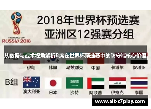 从数据与战术视角解析B席在世界杯预选赛中的防守端核心价值 从数据与战术视角解析B席在世界杯预选赛中的防守端核心价值