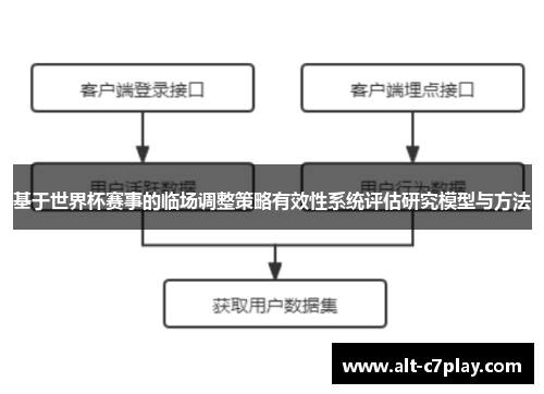基于世界杯赛事的临场调整策略有效性系统评估研究模型与方法 基于世界杯赛事的临场调整策略有效性系统评估研究模型与方法